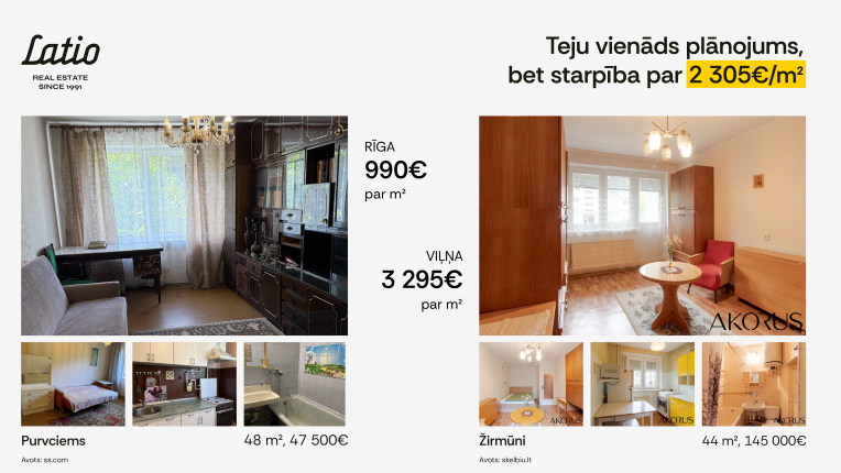 Lai gan Rīgas sērijveida mājokļu tirgus ir aktīvs, cenu kāpumu nevarētu saukt par ievērojamu &ndash; pēc nekustamo īpa&scaron;umu aģentūras &ldquo;Latio&rdquo; aplēsēm, summas darījumos augu&scaron;as līdz 7%. Turpretī kaimiņos mājokļu cenas &scaron;okē &ndash; Viļņas mikrorajonos vidējā cena padomju laikā būvē...